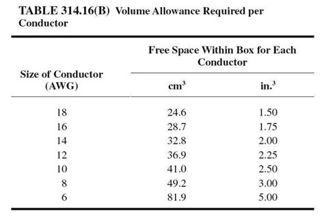 electrical box fill rules|electrical box fill capacity.